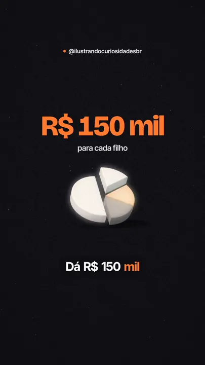 Quadro do vídeo sobre herança: pizza 3D dividida e o texto A lei confia em você. Pela metade